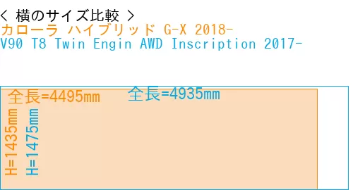 #カローラ ハイブリッド G-X 2018- + V90 T8 Twin Engin AWD Inscription 2017-